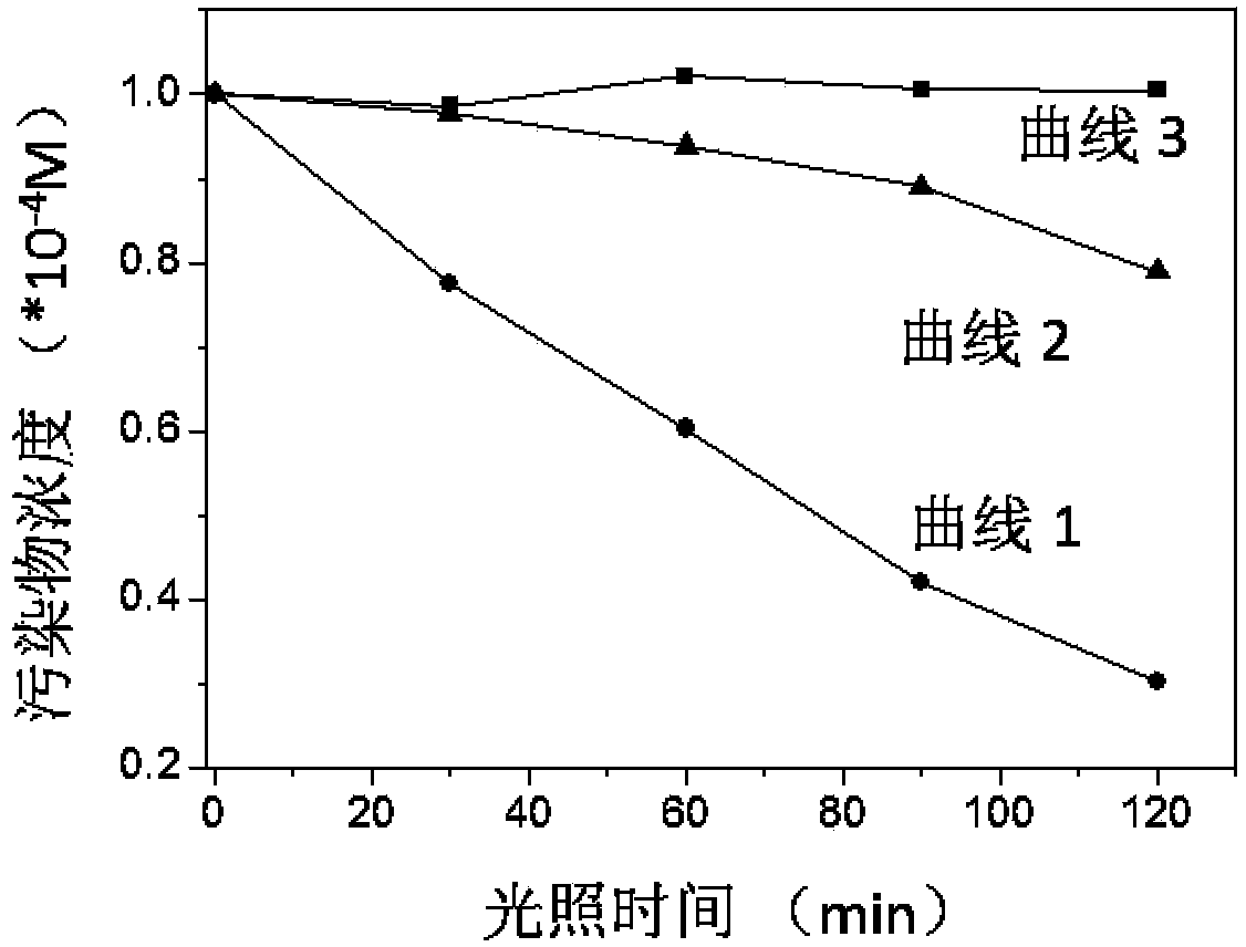 Solid photocatalyst with visible-light response and selectivity as well as preparation method and application of solid photocatalyst