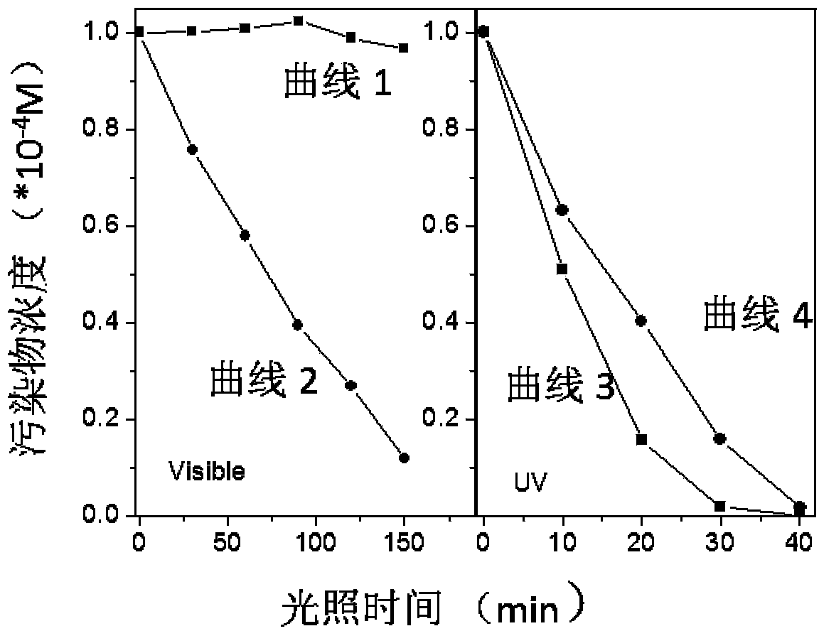 Solid photocatalyst with visible-light response and selectivity as well as preparation method and application of solid photocatalyst