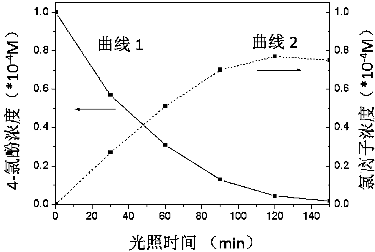 Solid photocatalyst with visible-light response and selectivity as well as preparation method and application of solid photocatalyst