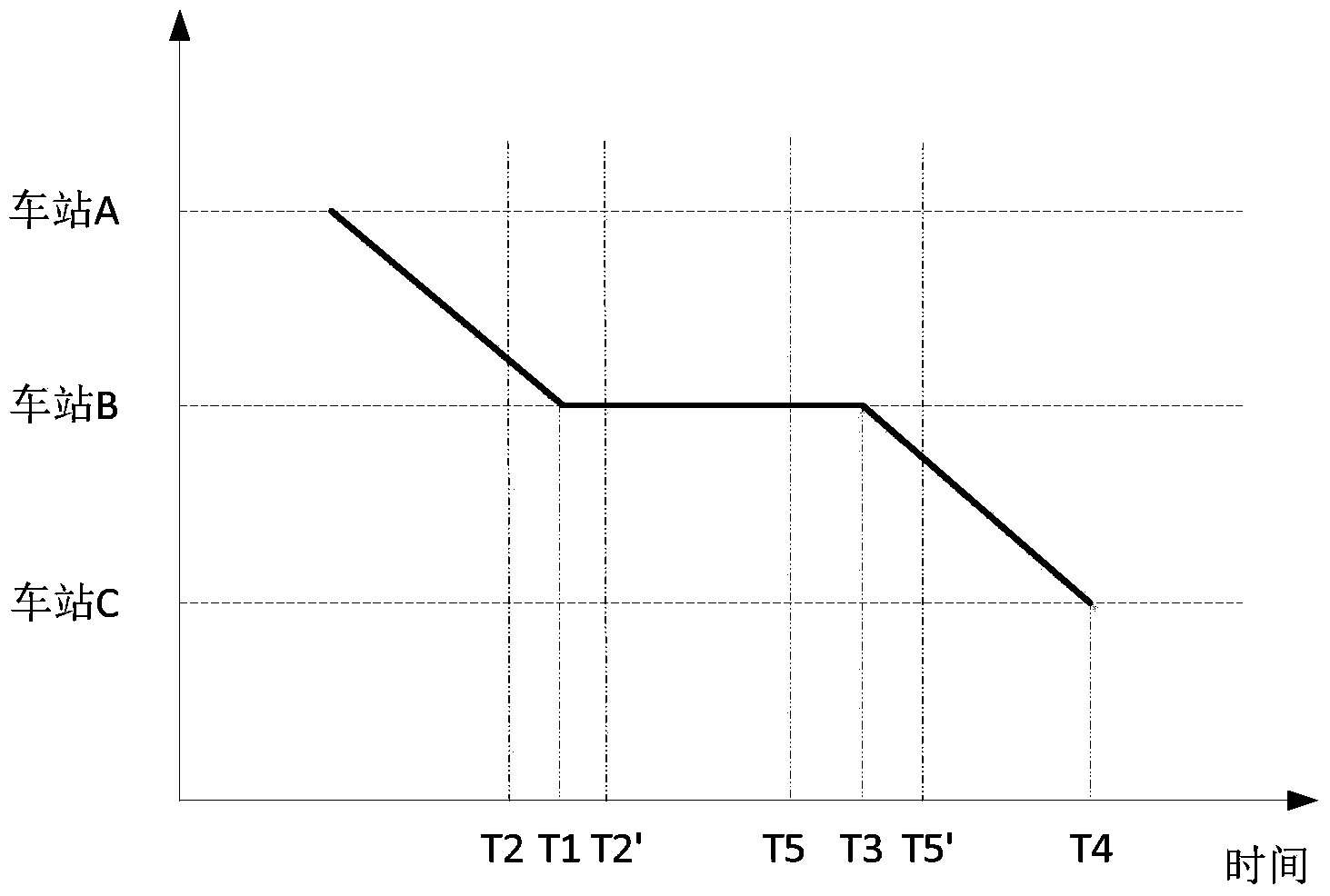 On-time and energy-saving train automatic adjusting method and system