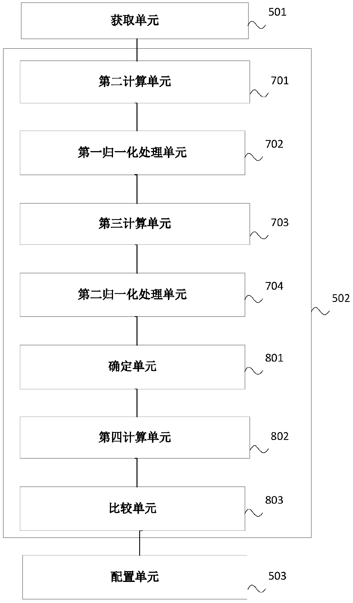 An energy storage system configuration method and system