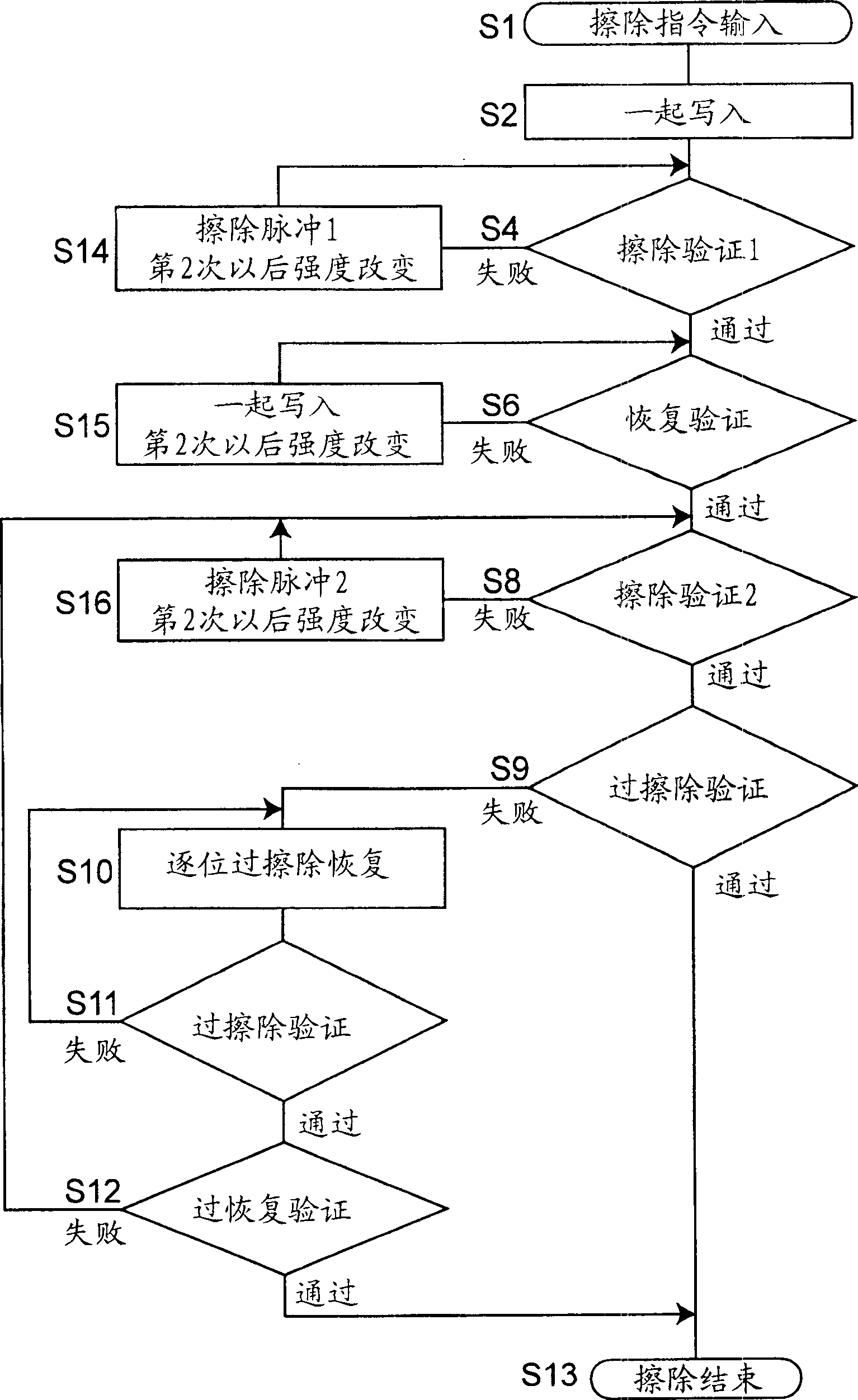 Data erasing method for non volatile semiconductor storage