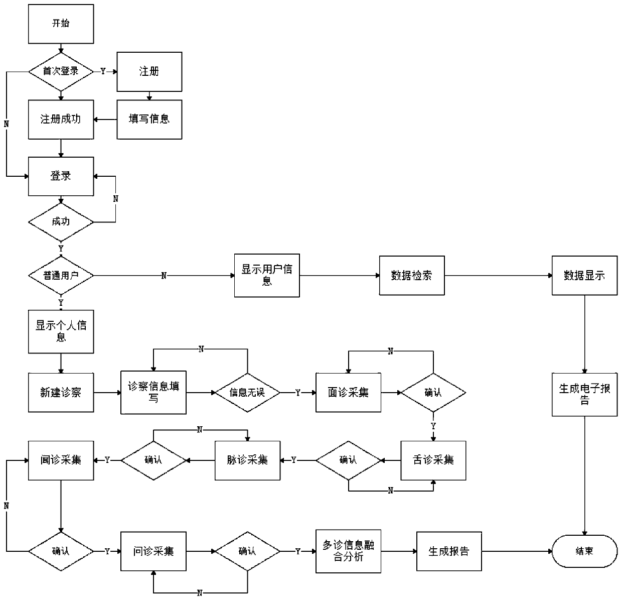 Traditional Chinese medicine health state intelligent identification software and electronic equipment