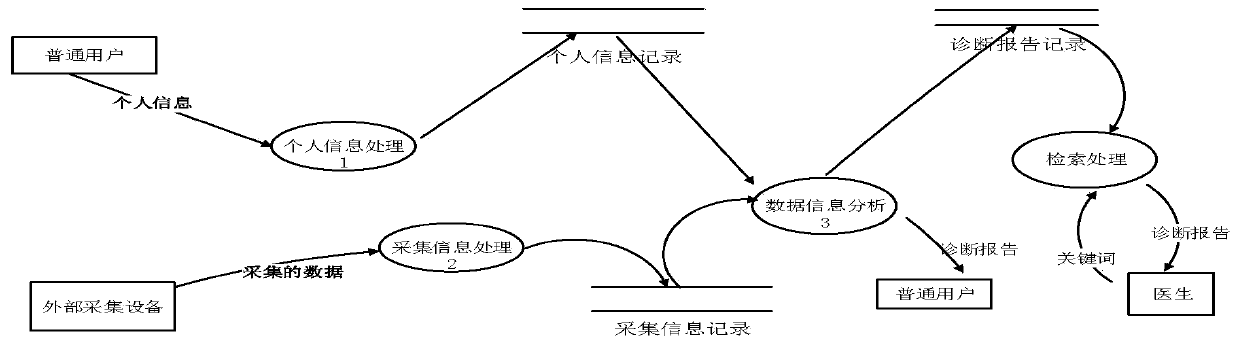 Traditional Chinese medicine health state intelligent identification software and electronic equipment