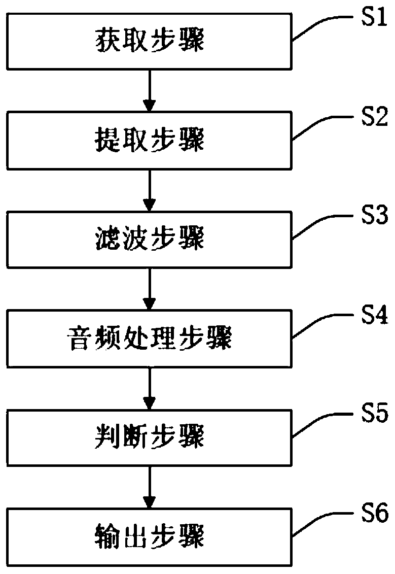 A method of counting balls based on audio information