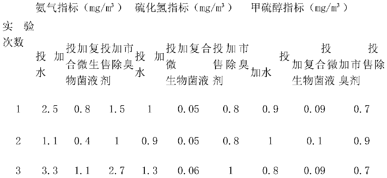 Preparation method of composite microbial liquid with deodorization and epidemic prevention functions