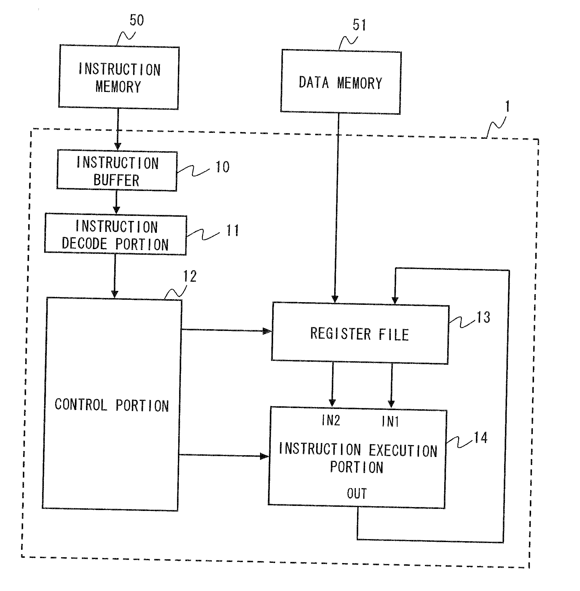 Microprocessor