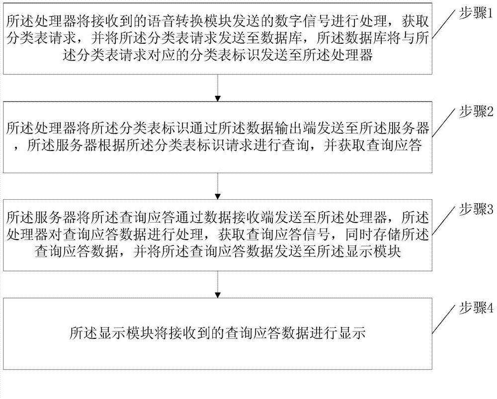 Robot based information interaction system and method