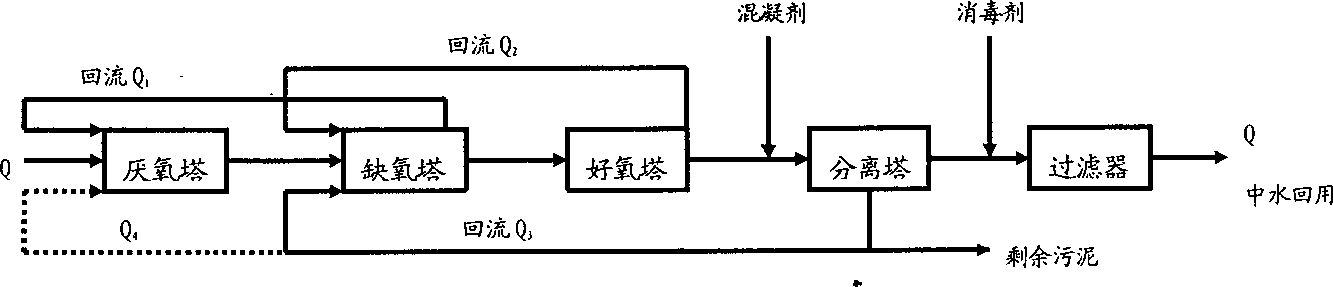 Sewage treatment process