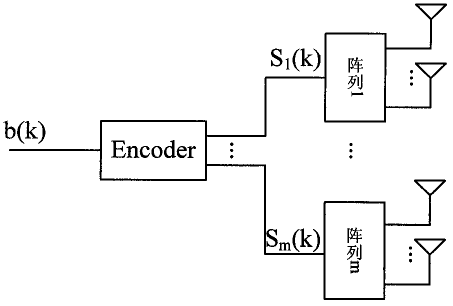 Combined transmit beamforming method based on array antenna and MIMO