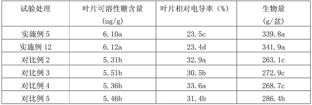 Salt-alkali-resistant cow dung organic fertilizer containing panax notoginseng saponins