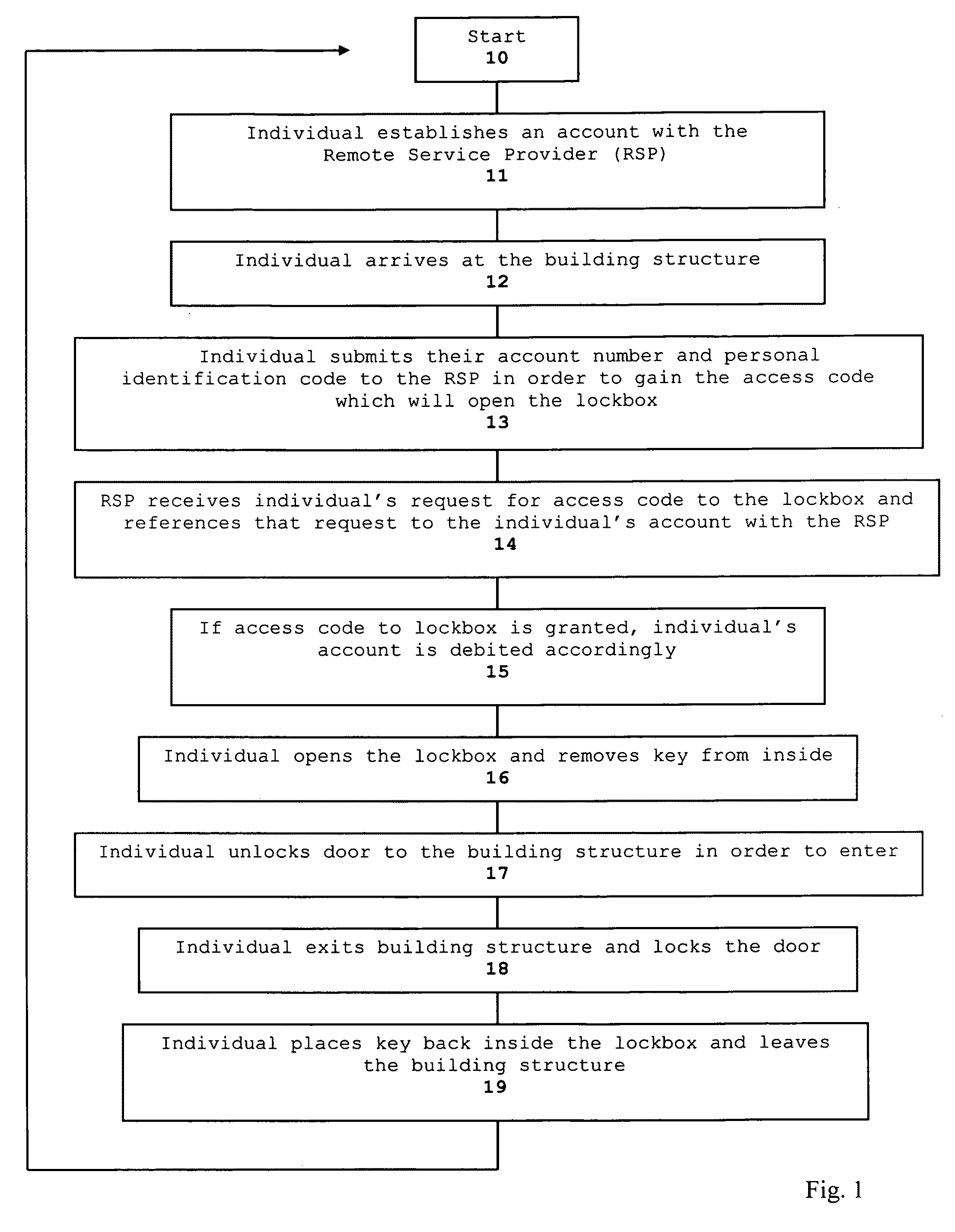 Method and system for real estate marketing