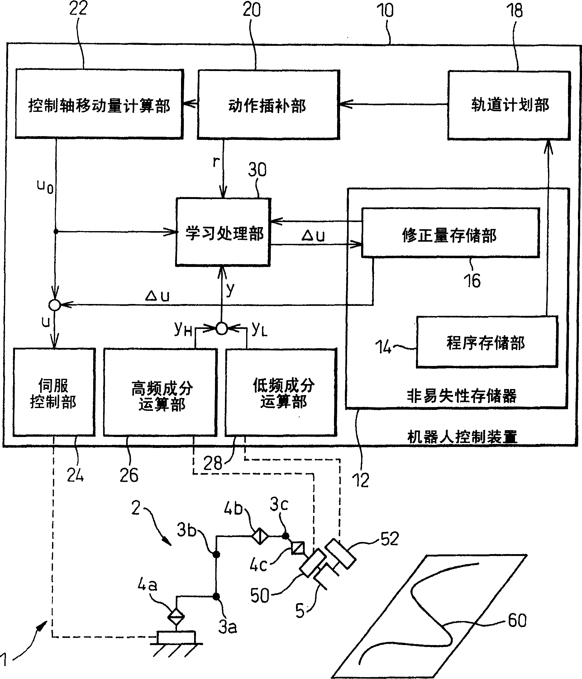 Robot with learning control function and method for controlling the robot