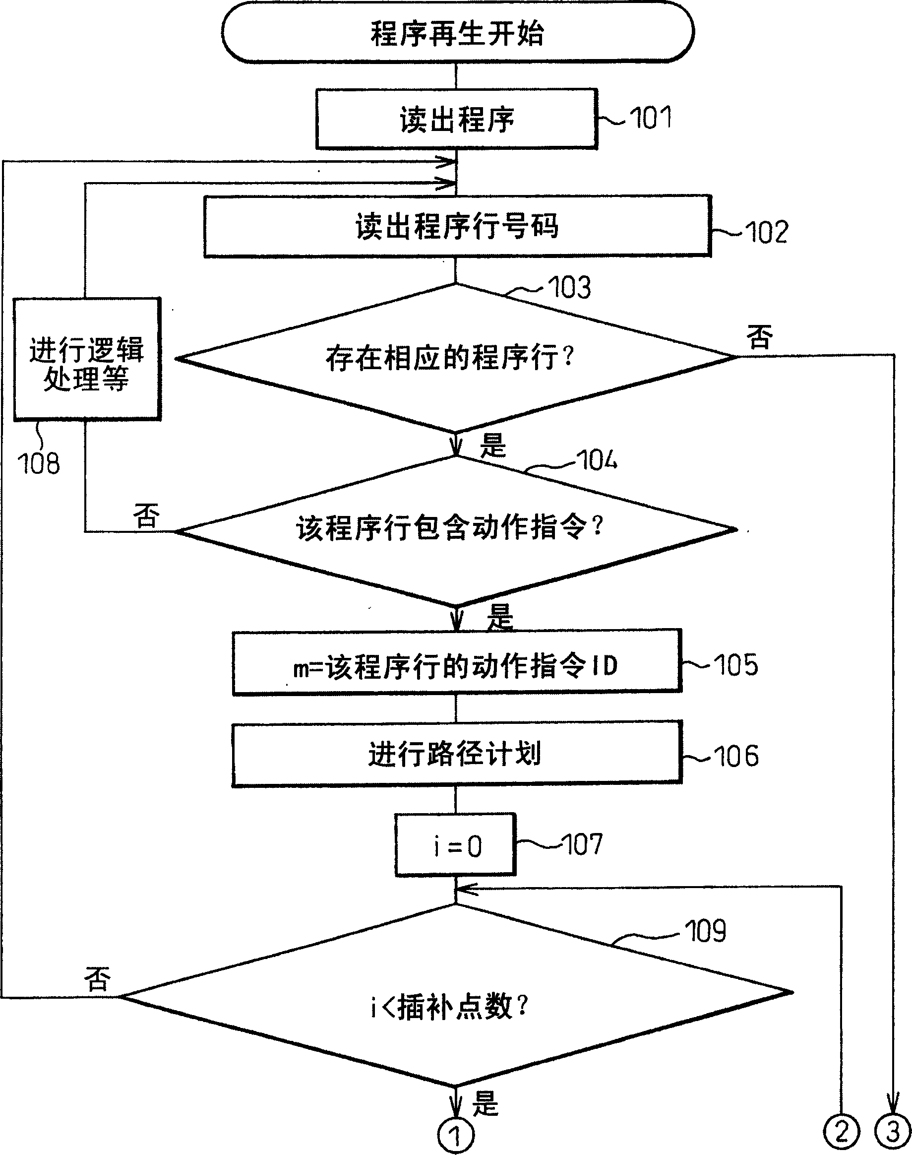 Robot with learning control function and method for controlling the robot