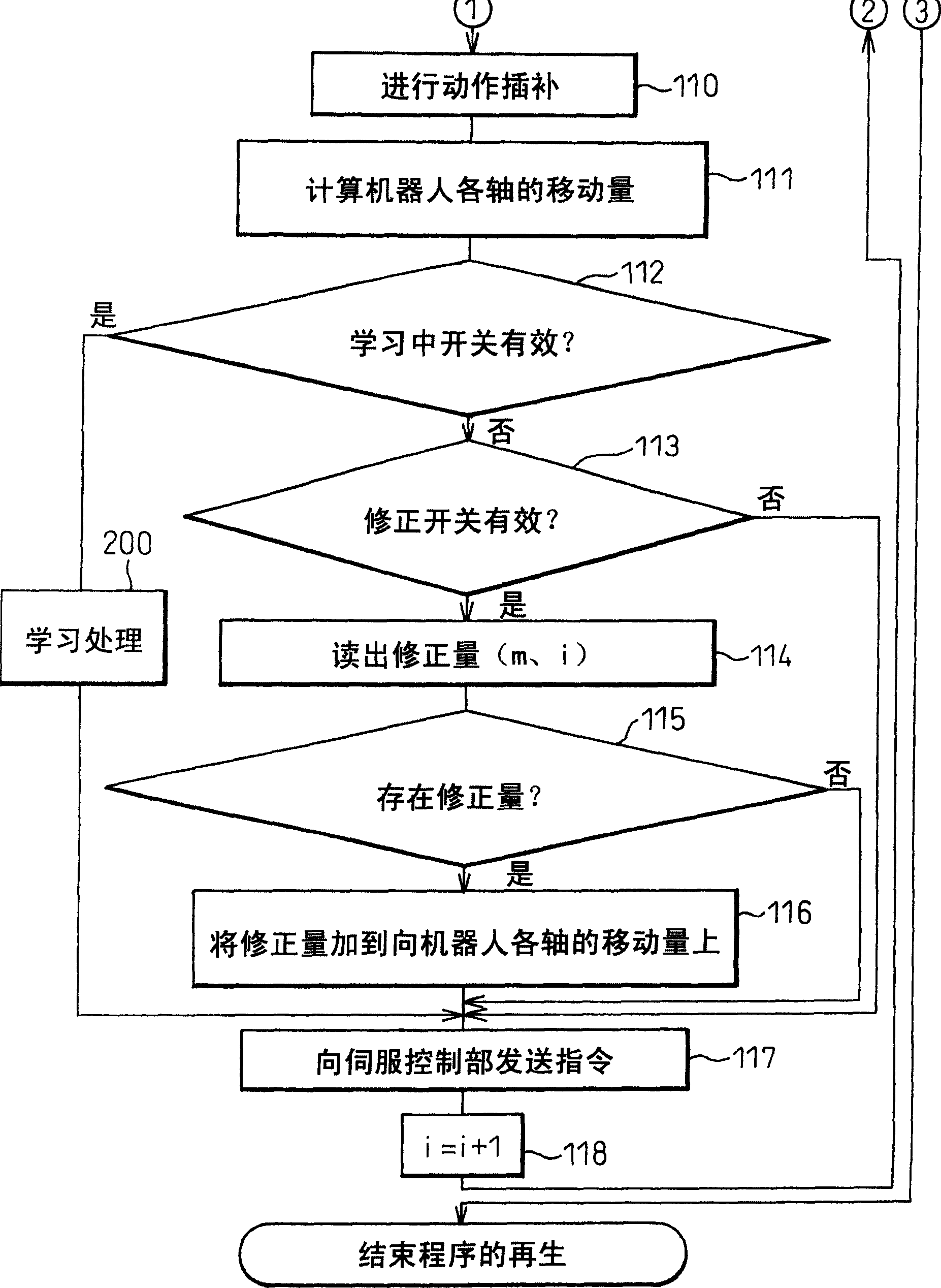 Robot with learning control function and method for controlling the robot