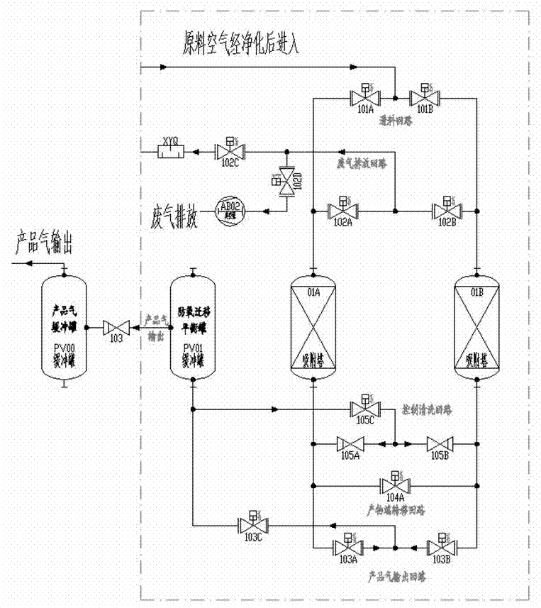 Method and apparatus for extracting high-purity nitrogen from air