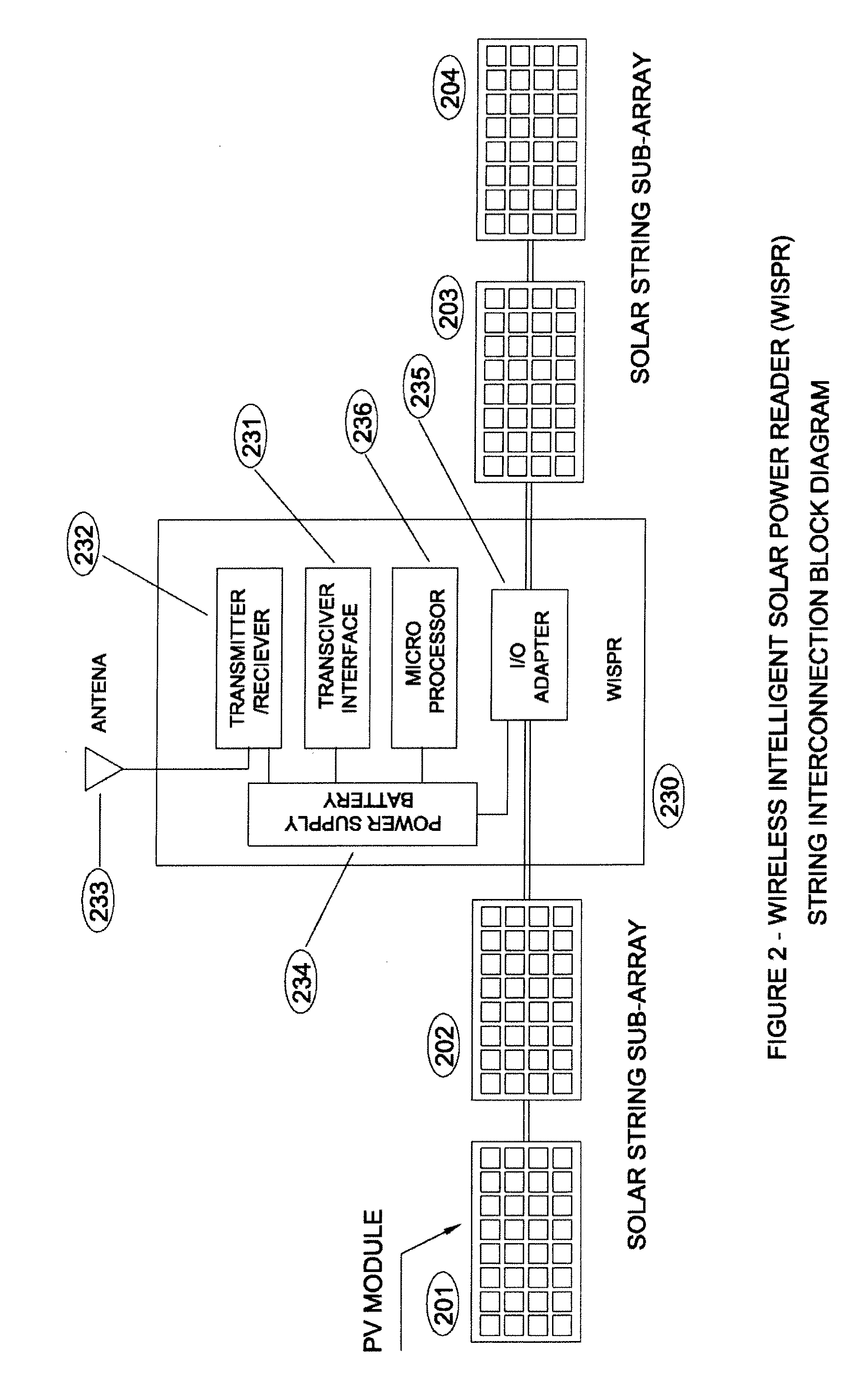 Wireless intelligent solar power reader (WISPR) structure and process