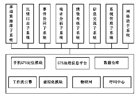 Grid social management service system