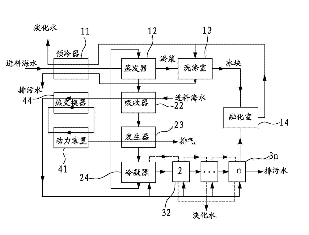 Marine cold and heat cogeneration seawater desalting method and equipment