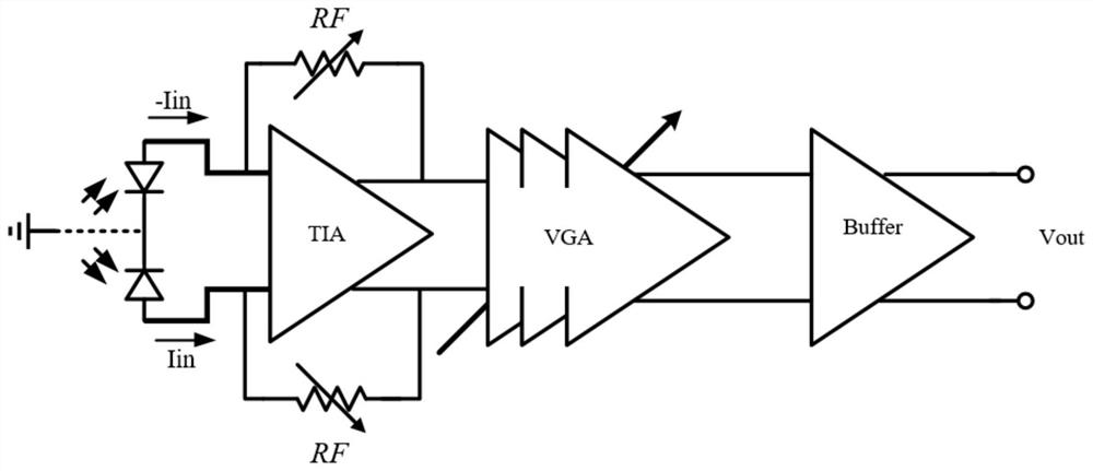 Super differential transimpedance amplifier structure and photodiode connection method