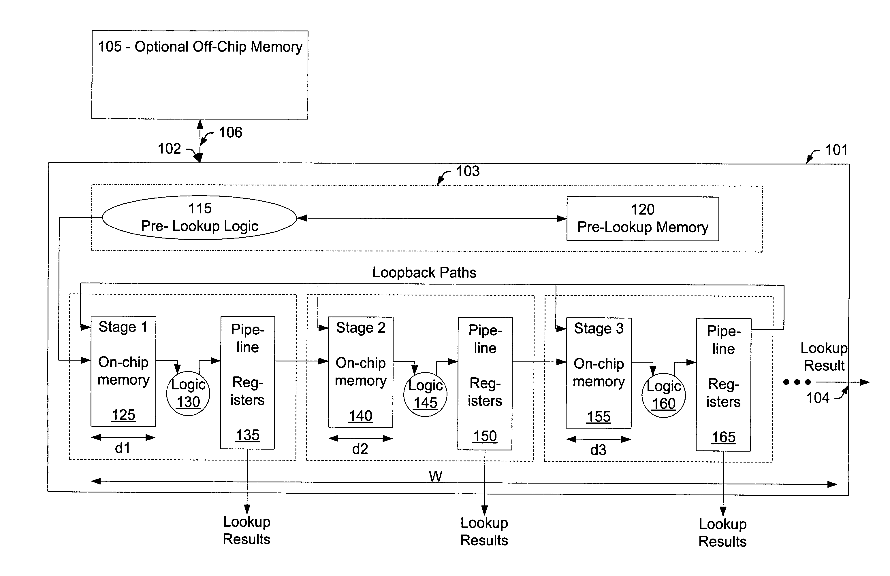 High-speed message forwarding lookups for arbitrary length strings using pipelined memories