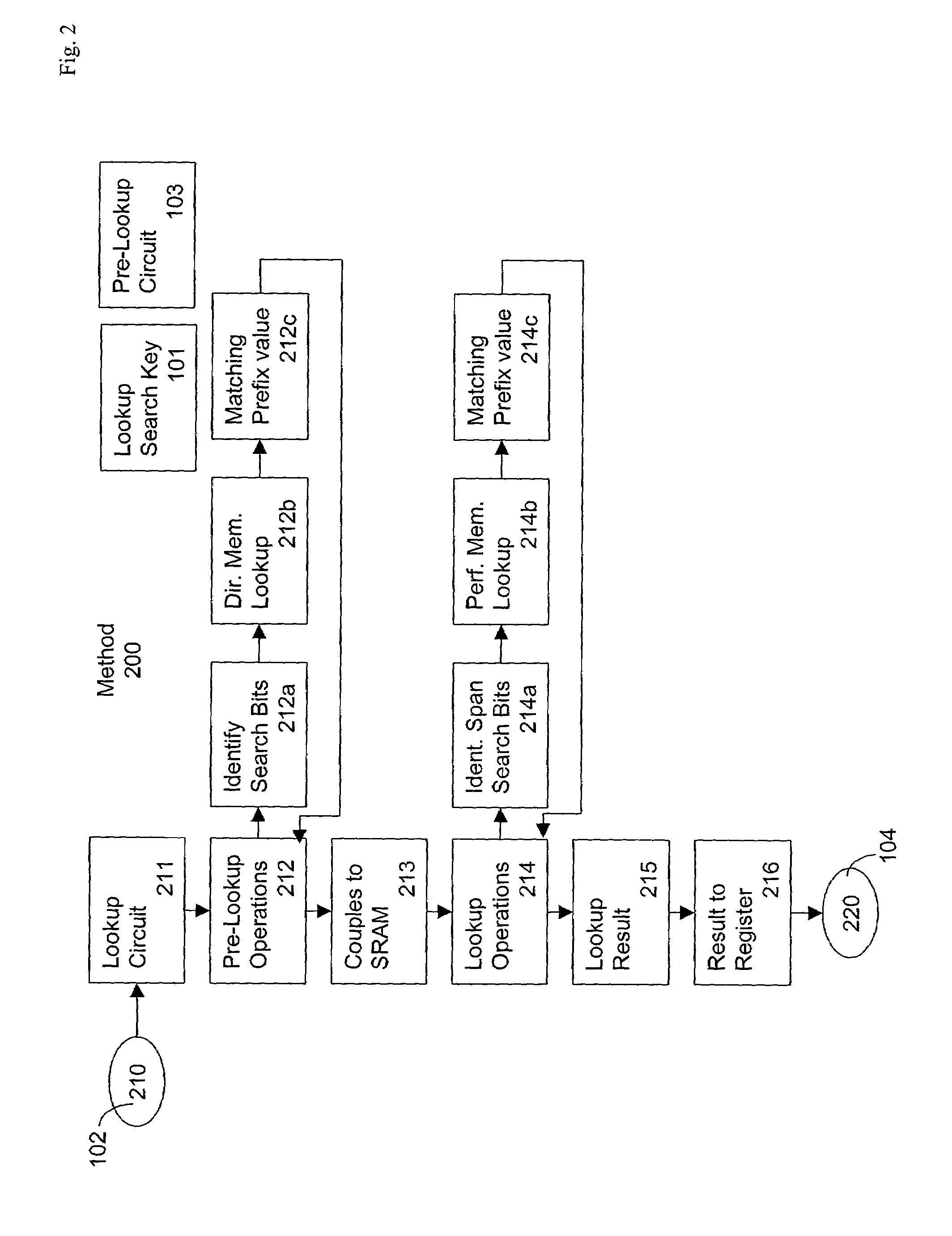 High-speed message forwarding lookups for arbitrary length strings using pipelined memories