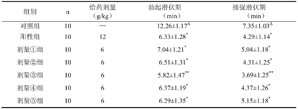 Health care product or pharmaceutical composition with kidney warming and yang tonifying functions and preparation method and application thereof