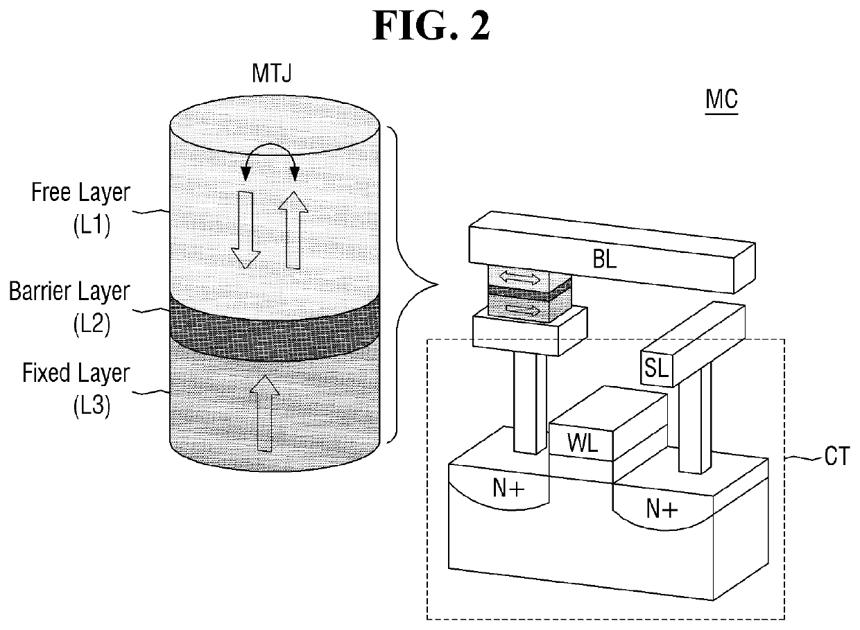 Resistive memory device and method for reading data in the resistive memory device