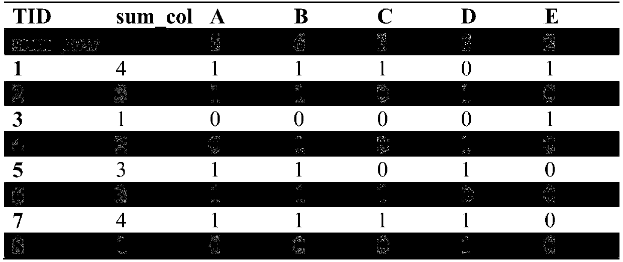 Alarm fusion system and method based on data center anomaly monitoring