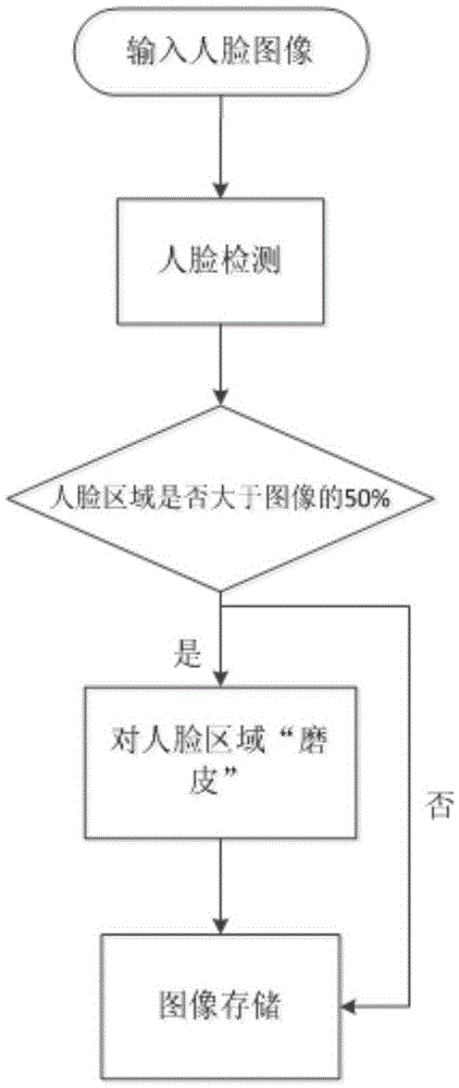 Content-based image aesthetic quality improvement method