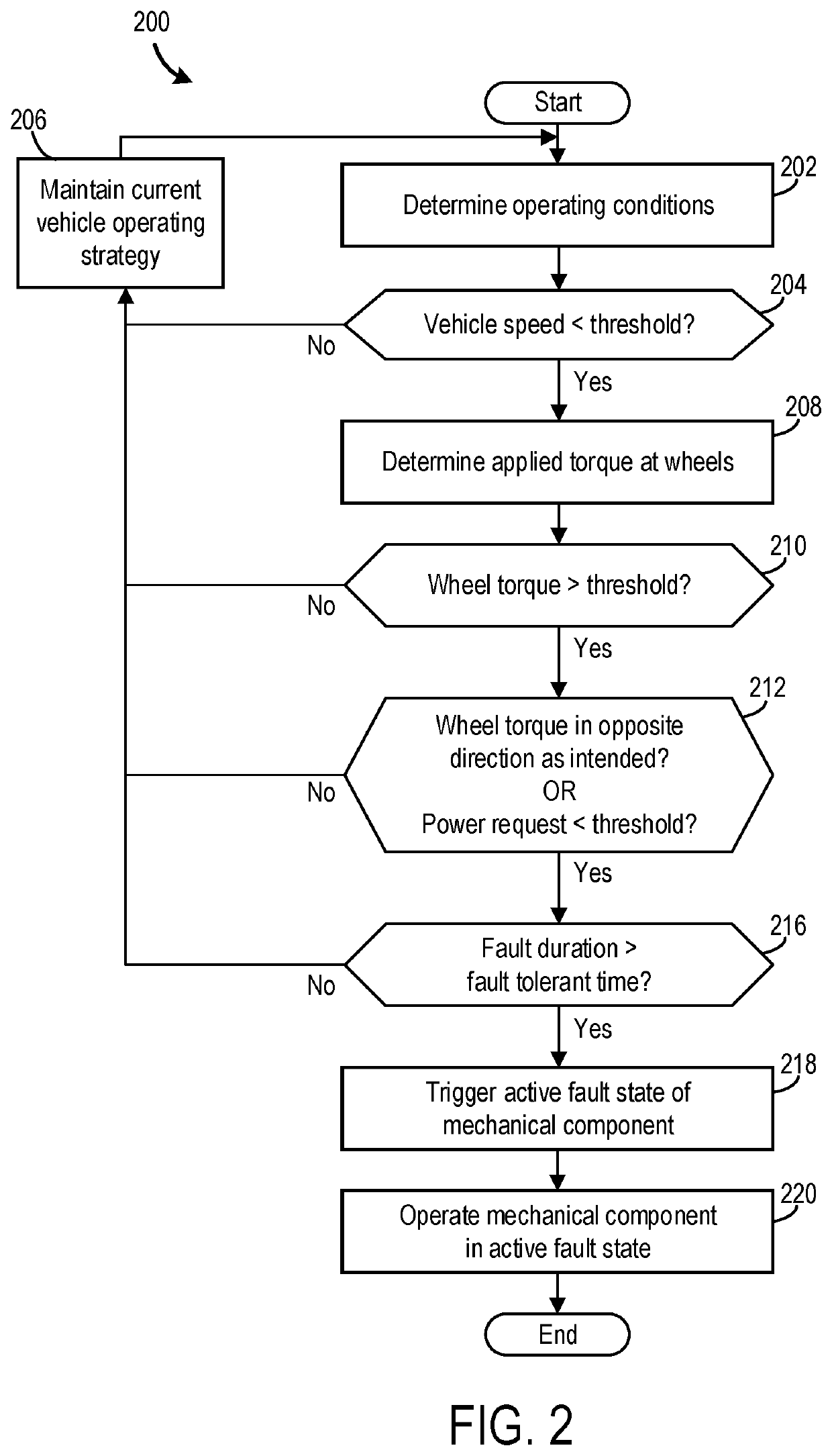 Diagnostic and control method for a vehicle system