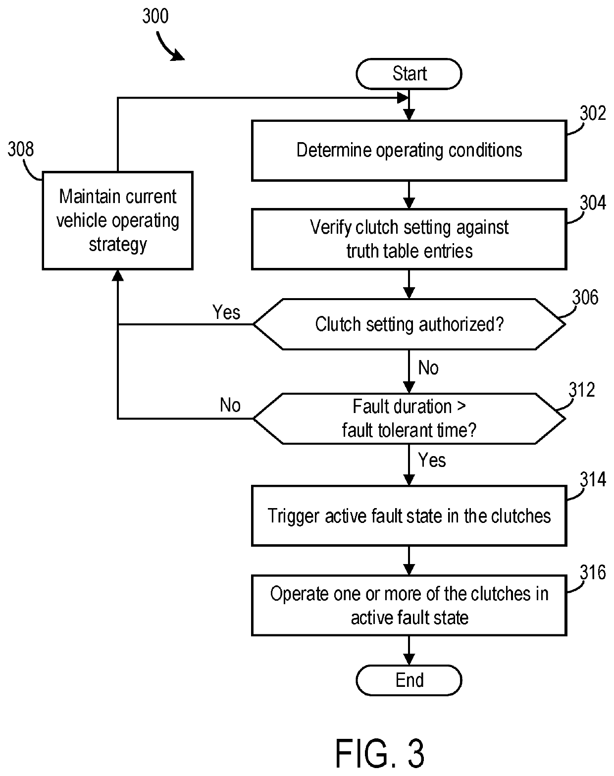 Diagnostic and control method for a vehicle system