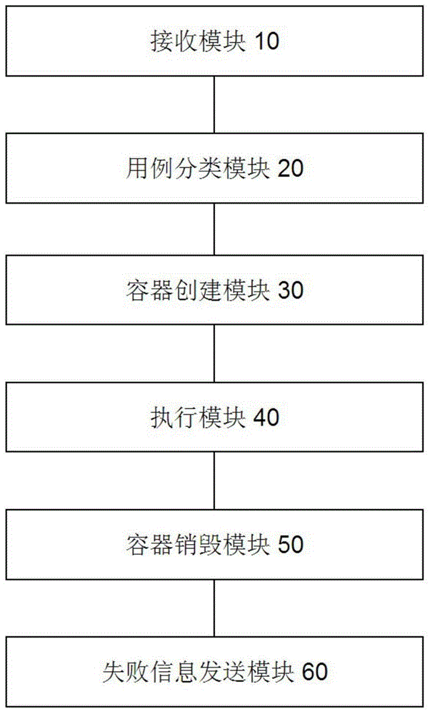 Method and device for accelerating software testing