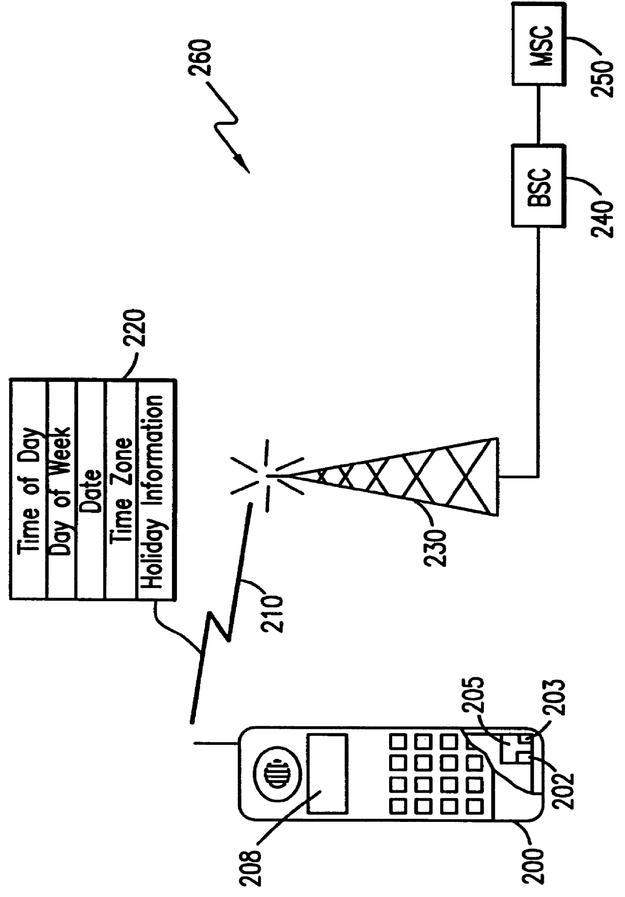 System and method for providing services based on broadcasted system information