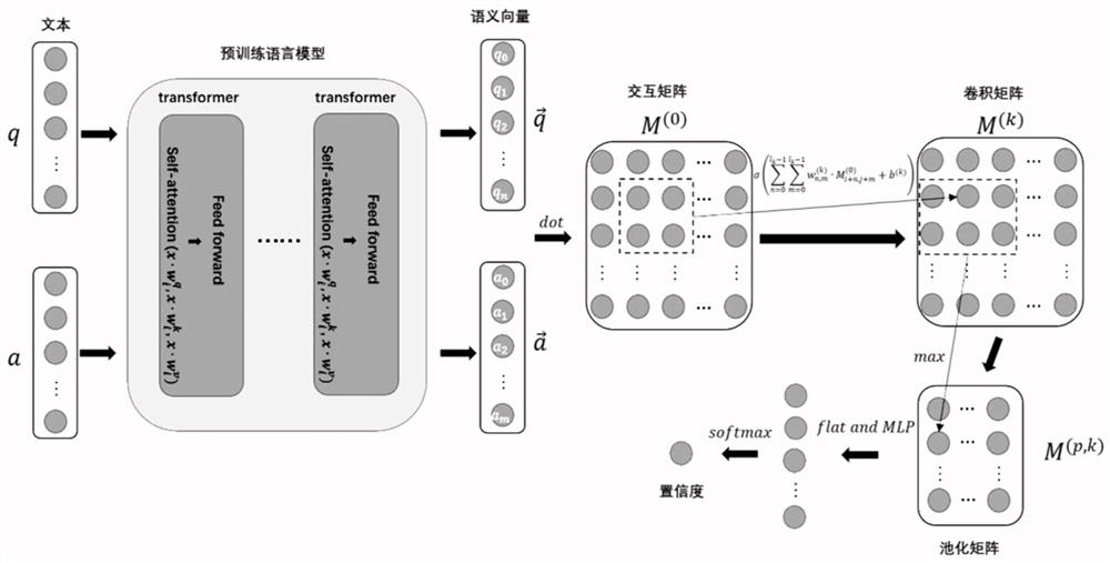 Dialogue intention recognition method and system based on multi-dimensional semantic interaction representation model