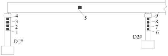 Bridge foundation scouring diagnosis method based on vehicle excitation force response cross-correlation index system