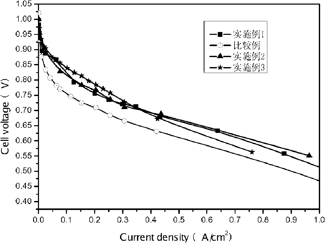 Fuel cell film electrode and preparation method thereof