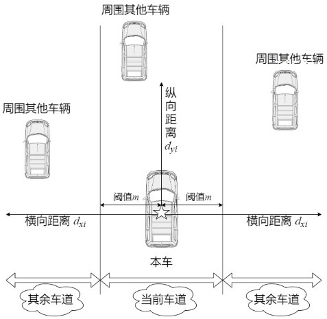 Networked automobile speed prediction method based on space-time sequence information