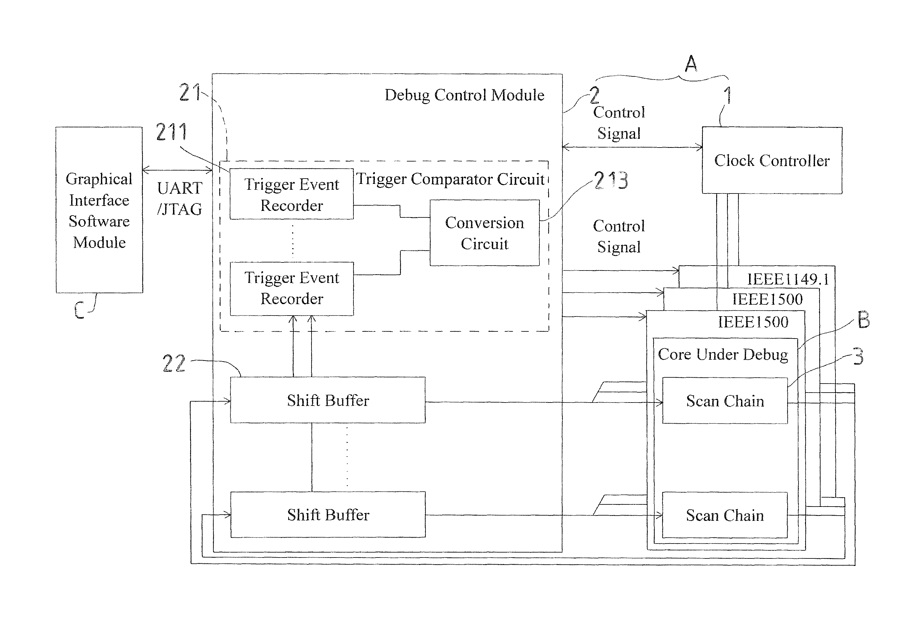 Debugging control system using inside core event as trigger condition and method of the same