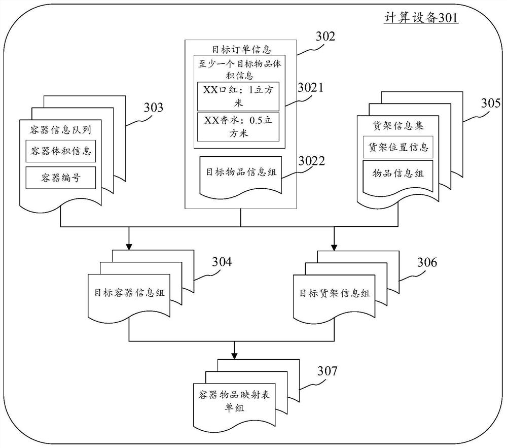 Order information processing method and device, electronic equipment and computer readable medium