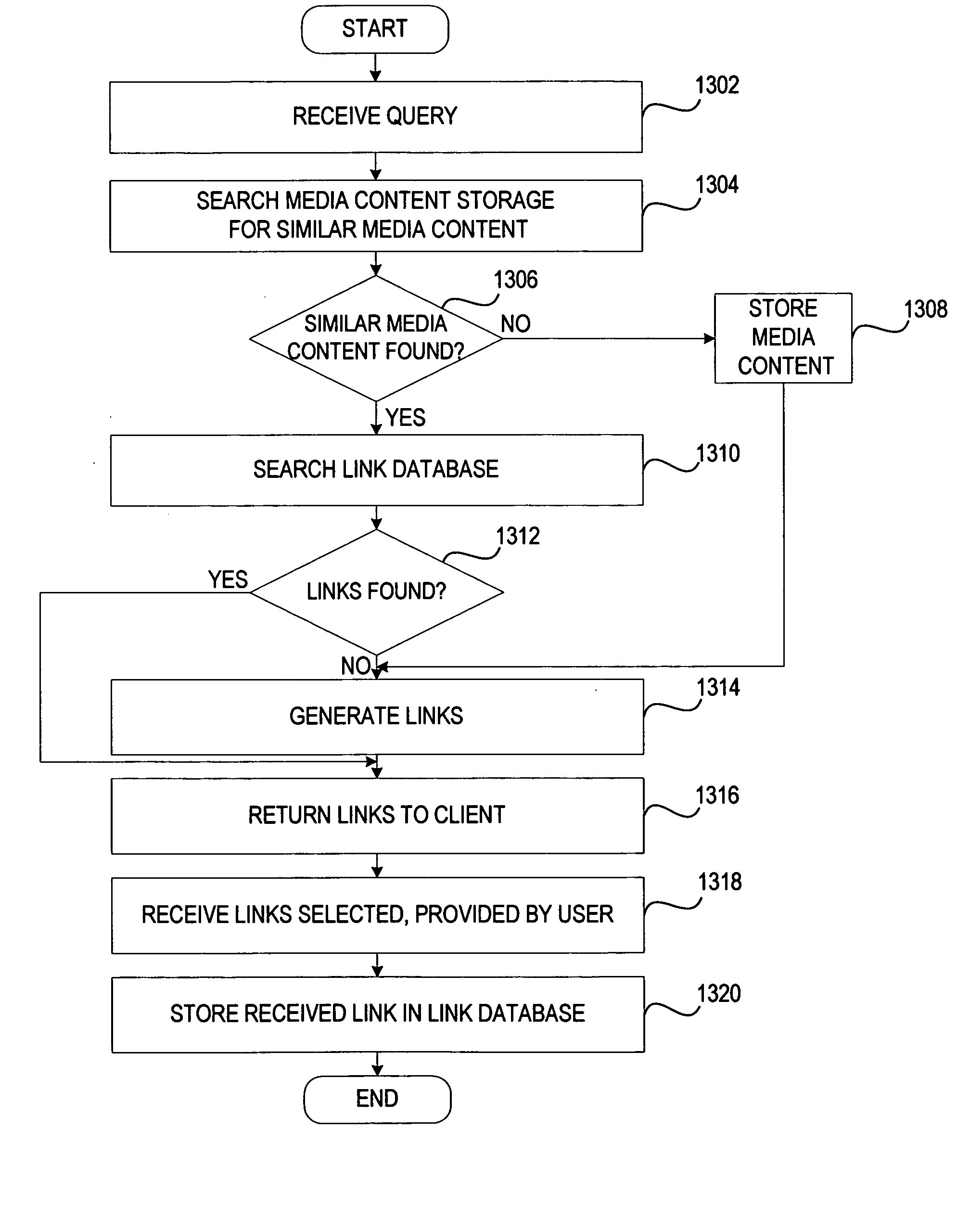 Scalable visual search system simplifying access to network and device functionality