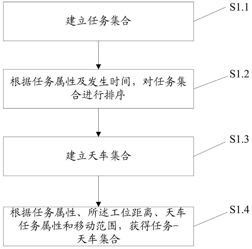 Multi-crown-block scheduling optimization method and system