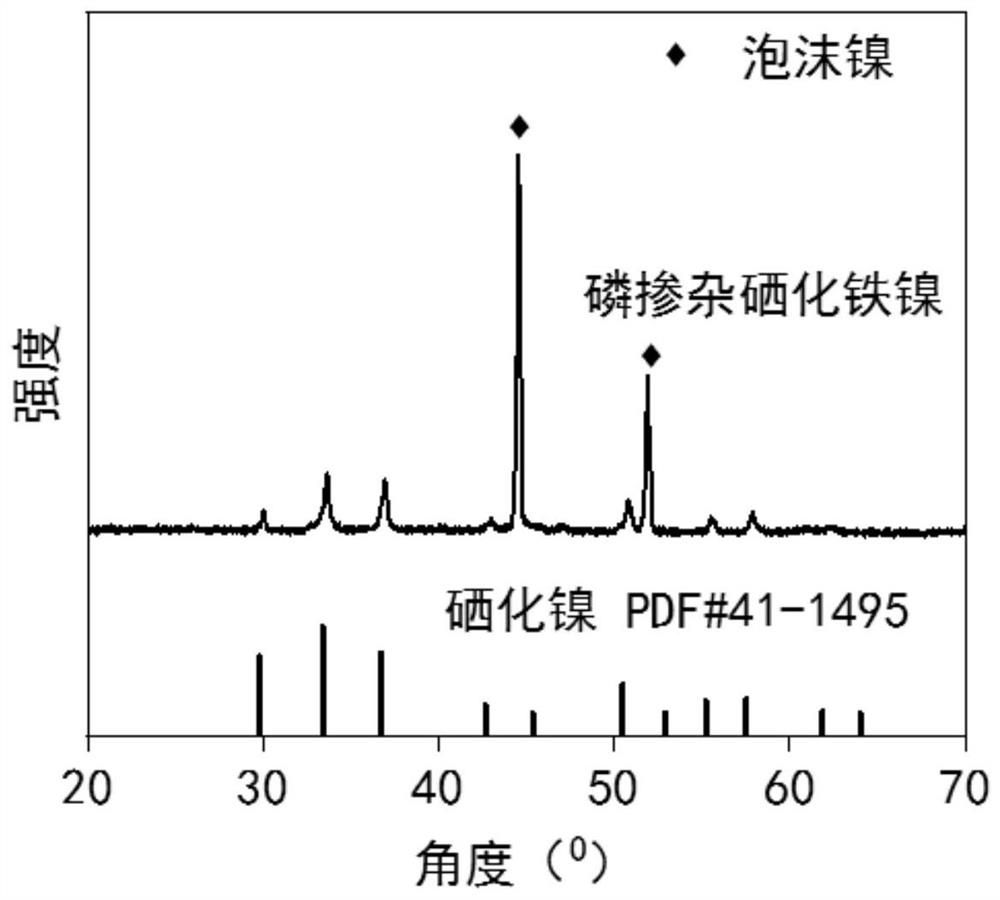 Phosphorus-doped bimetallic selenide electrocatalyst material with adjustable monometallic element electronic structure, and preparation method and application of phosphorus-doped bimetallic selenide electrocatalyst material