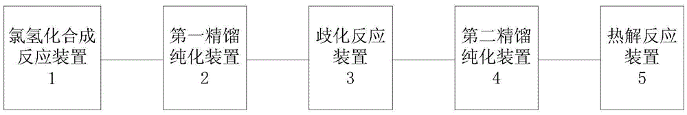 Method for purifying trichlorosilane