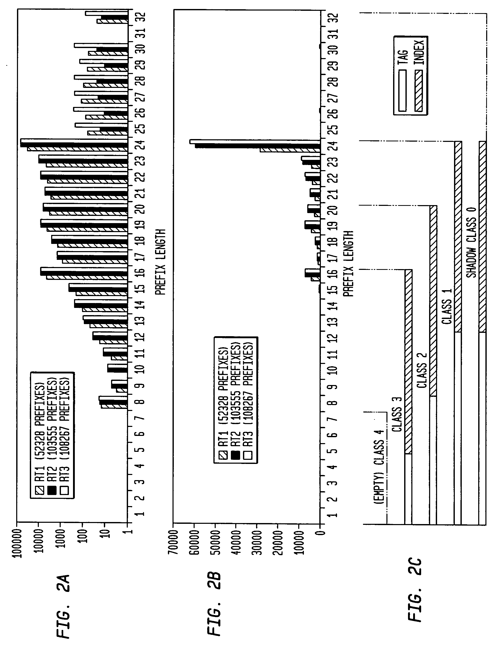 Set-associative memory architecture for routing tables