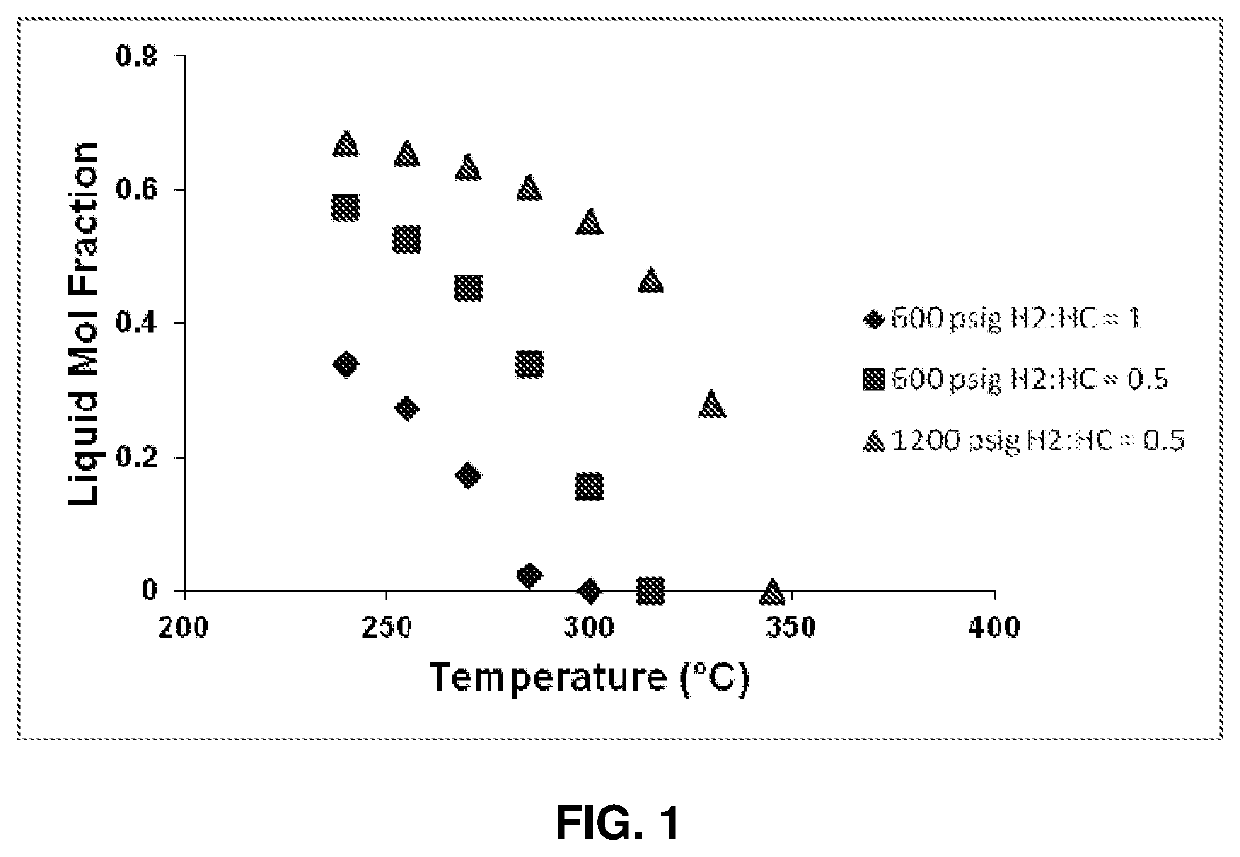 Transalkylation of Heavy Aromatic Hydrocarbons