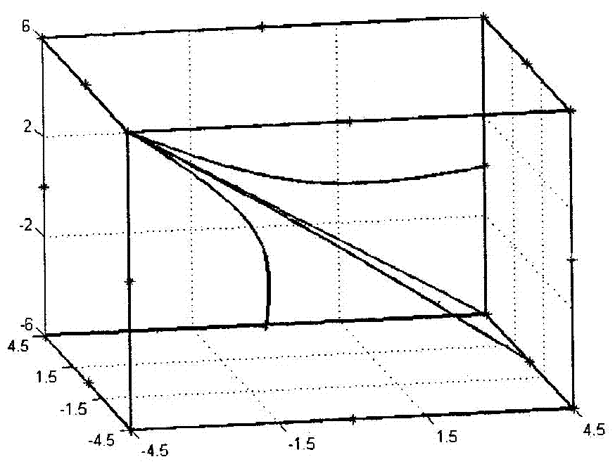 Acoustic reconstruction method of three-dimensional temperature field in furnace considering sound ray bending behavior