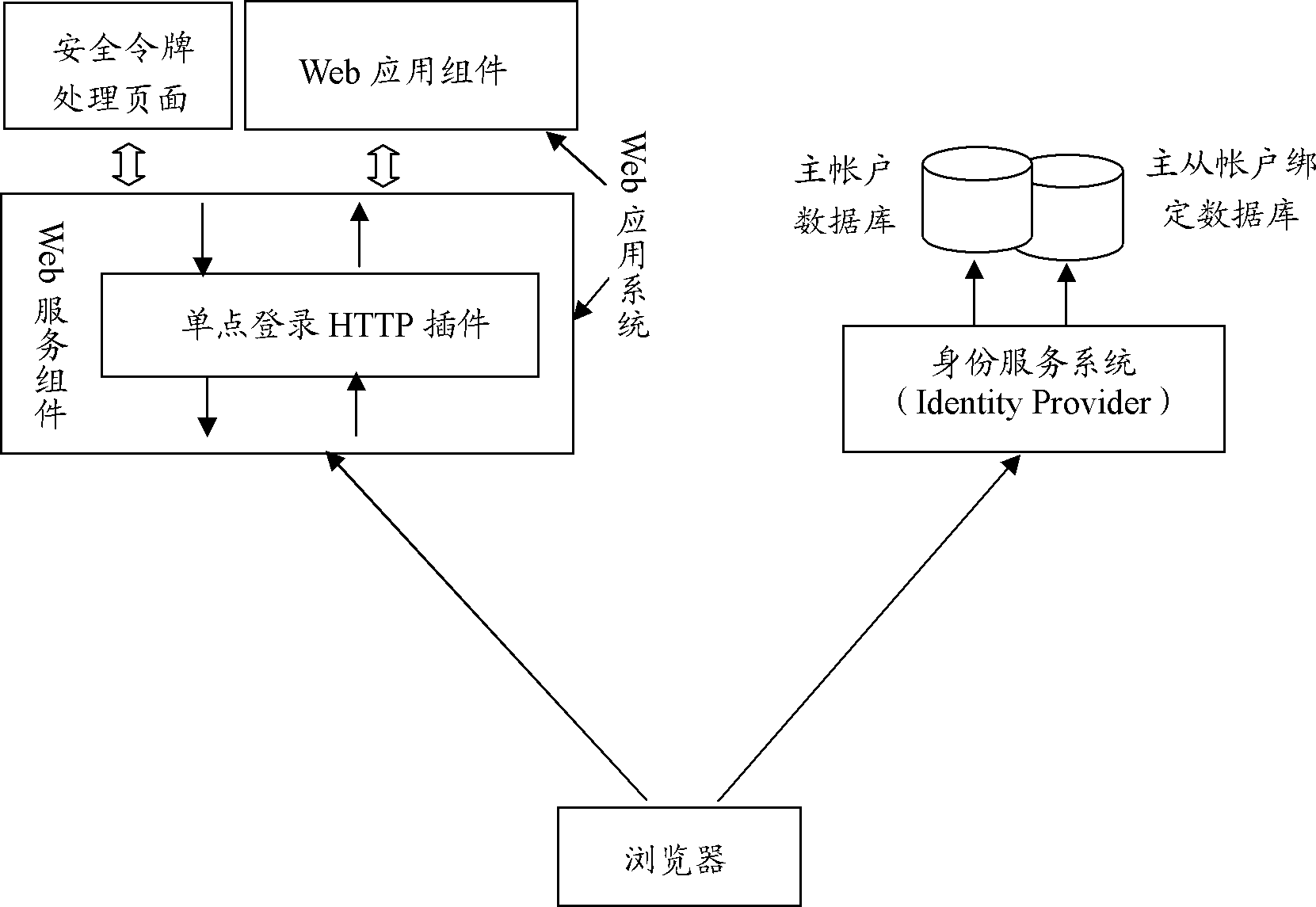 Plug-in type SSO (single signon) integration method oriented to HTTP (hypertext transfer protocol) identity authentication protocol