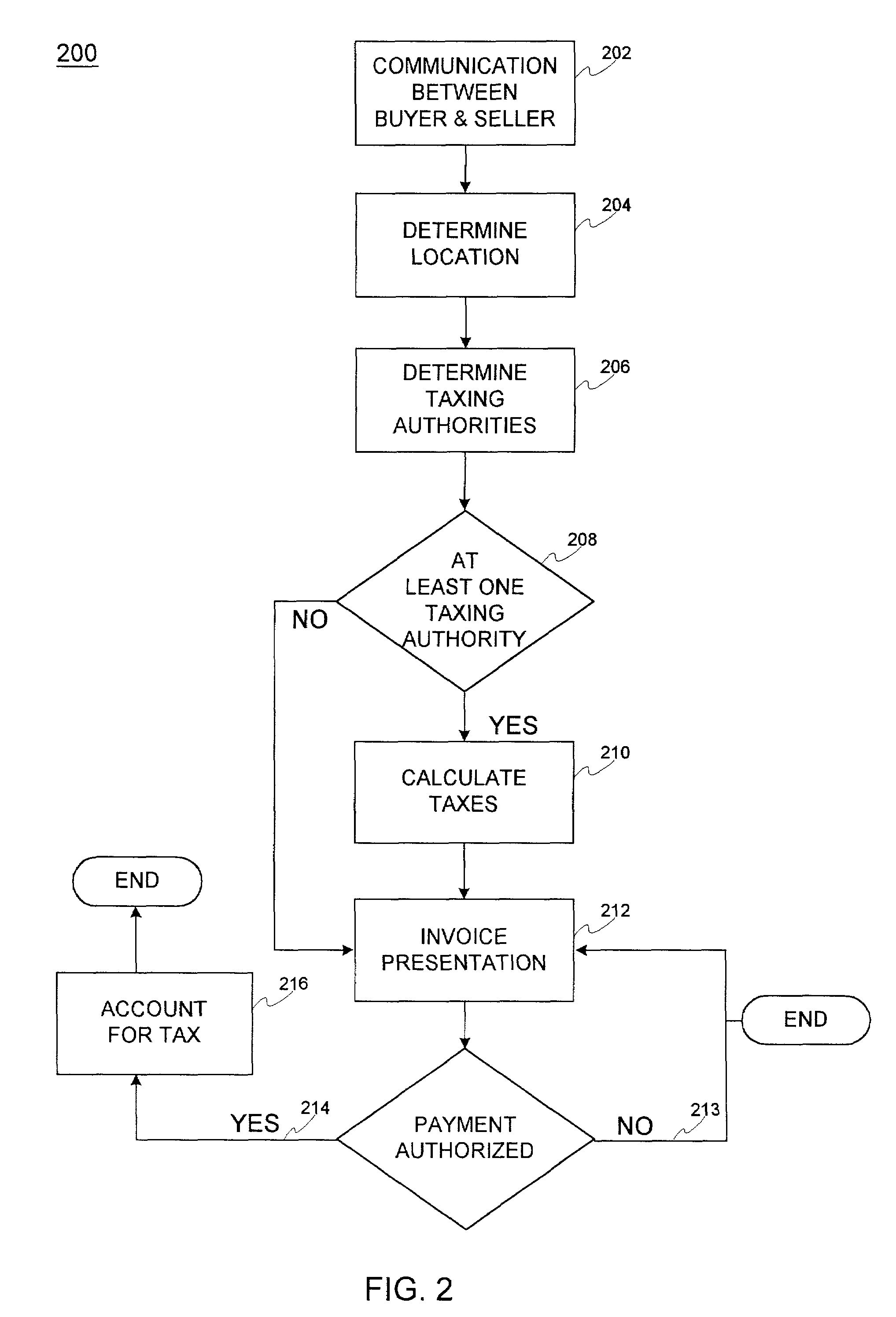 Transaction tax settlement in personal communication devices