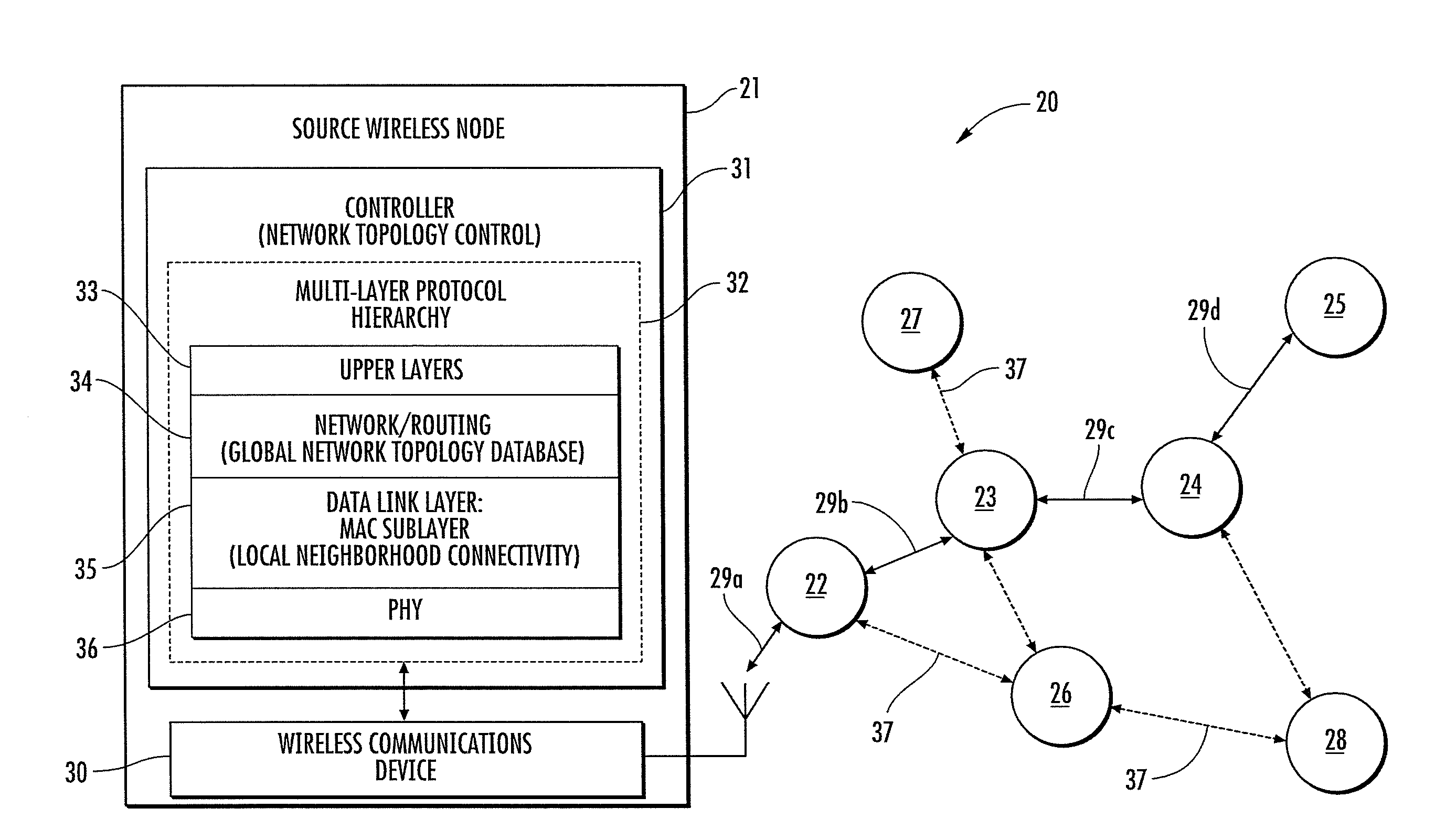 Network layer topology management for mobile ad-hoc networks and associated methods